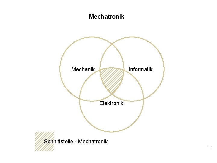 Mechatronik Mechanik Informatik Elektronik Schnittstelle - Mechatronik 11 