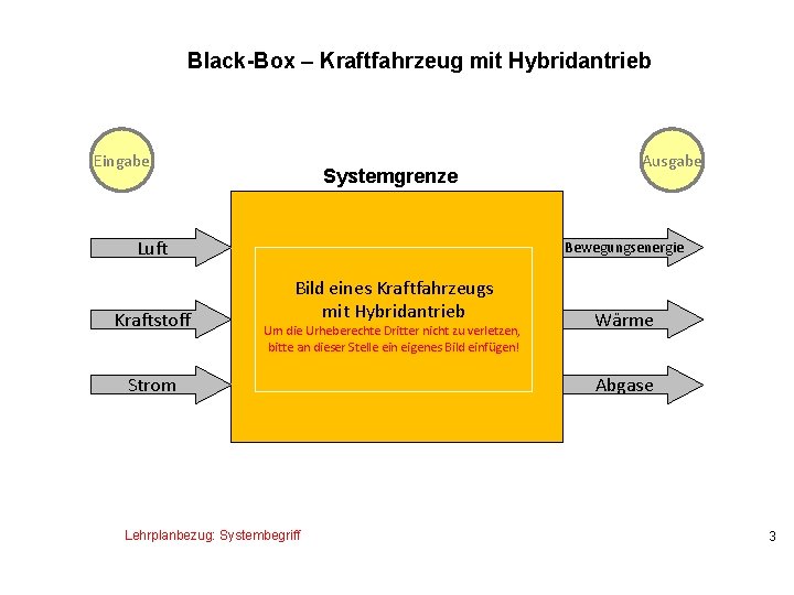 Black-Box – Kraftfahrzeug mit Hybridantrieb Eingabe Systemgrenze Luft Kraftstoff Ausgabe Bewegungsenergie Bild eines Kraftfahrzeugs