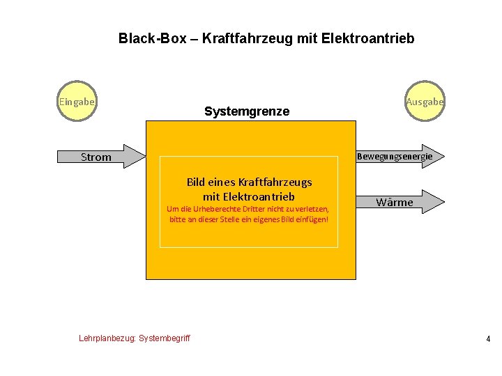 Black-Box – Kraftfahrzeug mit Elektroantrieb Eingabe Systemgrenze Strom Ausgabe Bewegungsenergie Bild eines Kraftfahrzeugs mit