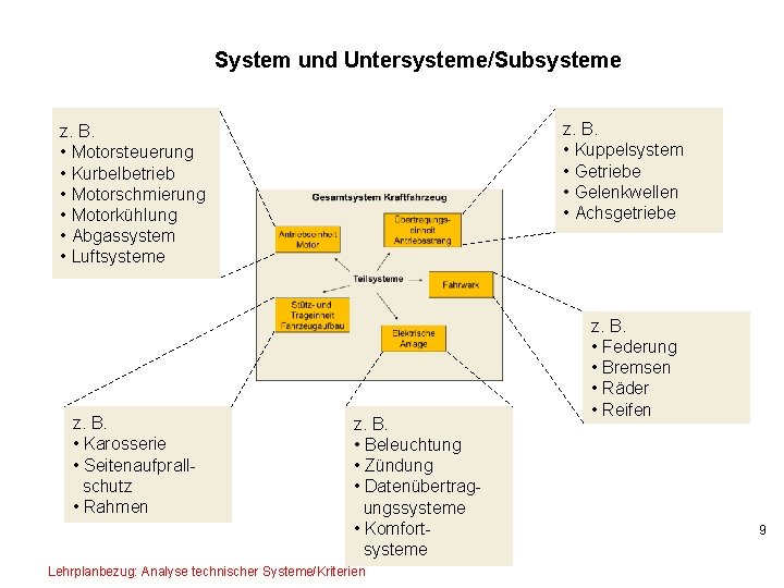 System und Untersysteme/Subsysteme z. B. • Kuppelsystem • Getriebe • Gelenkwellen • Achsgetriebe z.