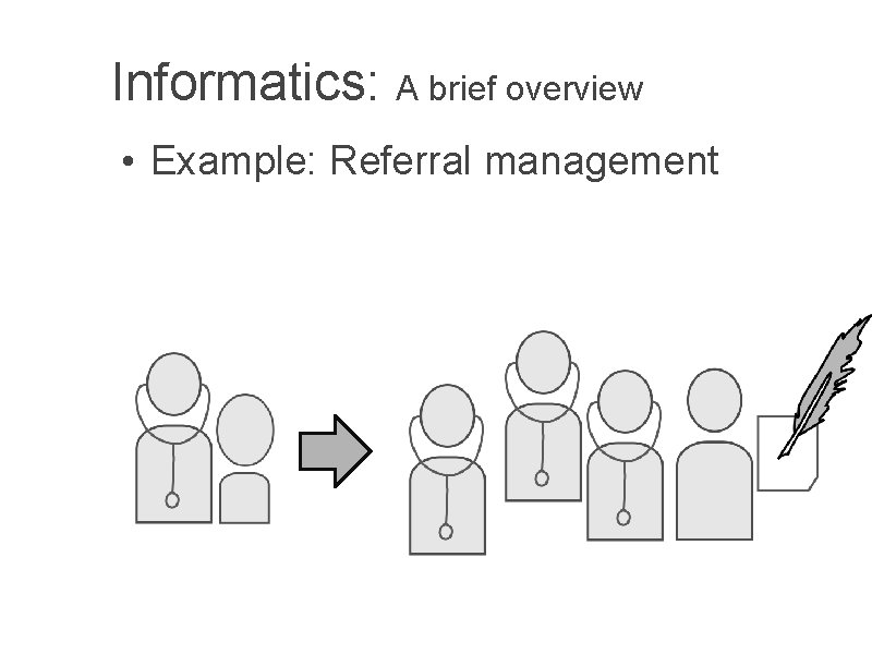 Informatics: A brief overview • Example: Referral management 