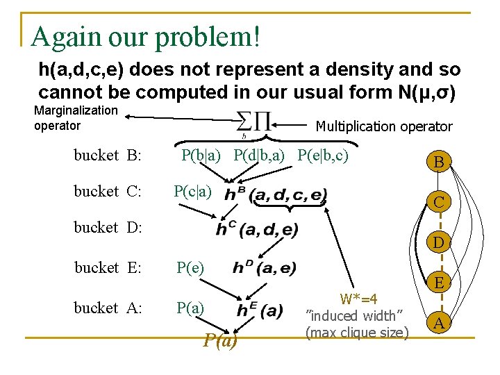 Again our problem! h(a, d, c, e) does not represent a density and so