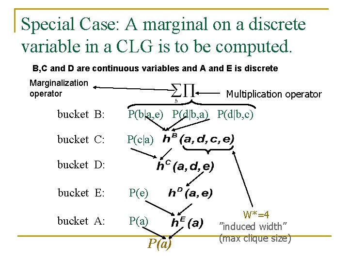 Special Case: A marginal on a discrete variable in a CLG is to be