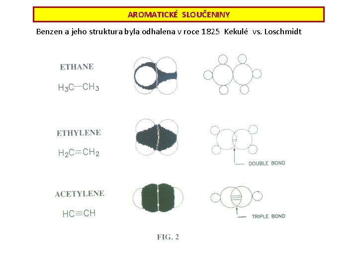 AROMATICKÉ SLOUČENINY Benzen a jeho struktura byla odhalena v roce 1825 Kekulé vs. Loschmidt