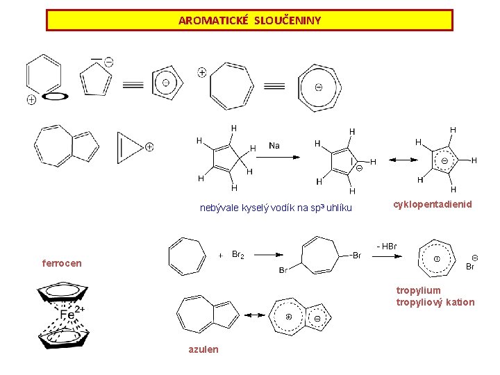 AROMATICKÉ SLOUČENINY nebývale kyselý vodík na sp 3 uhlíku cyklopentadienid ferrocen tropylium tropyliový kation