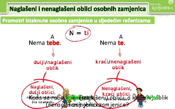 Naglašeni i nenaglašeni oblici osobnih zamjenica Promotri istaknute osobne zamjenice u sljedećim rečenicama. Nema