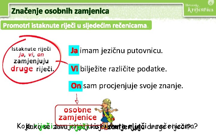 Značenje osobnih zamjenica Promotri istaknute riječi u sljedećim rečenicama. Ja imam jezičnu putovnicu. Vi