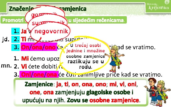 Značenje osobnih zamjenica Promotri osobne zamjenice u sljedećim rečenicama. Ja volim putovati. Ti mi