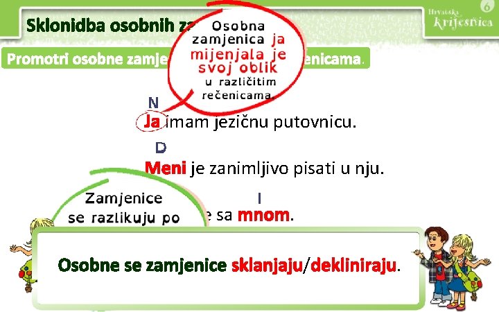 Sklonidba osobnih zamjenica Promotri osobne zamjenice u sljedećim rečenicama. Ja imam jezičnu putovnicu. Meni