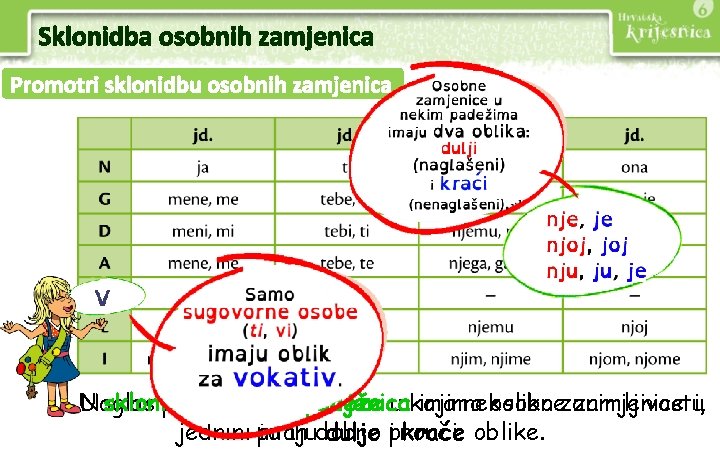 Sklonidba osobnih zamjenica Promotri sklonidbu osobnih zamjenica. U Naglas sklonidbi pročitaj osobnih sve zamjenica