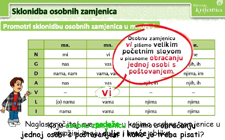 Sklonidba osobnih zamjenica Promotri sklonidbu osobnih zamjenica u množini. Naglas. Koju pročitaj svezamjenicu padeže