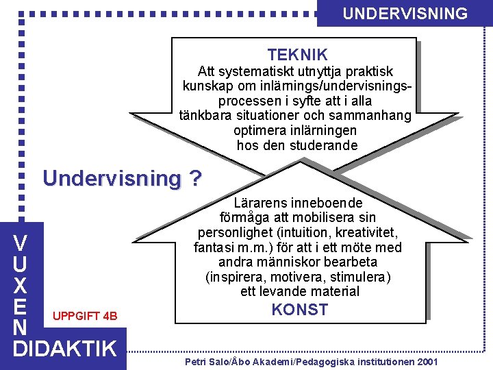UNDERVISNING TEKNIK Att systematiskt utnyttja praktisk kunskap om inlärnings/undervisningsprocessen i syfte att i alla