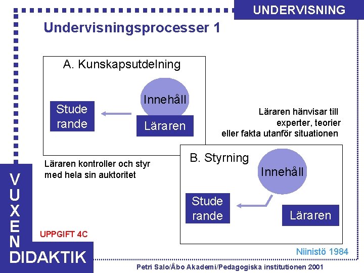 UNDERVISNING Undervisningsprocesser 1 A. Kunskapsutdelning Stude rande Innehåll Läraren kontroller och styr med hela