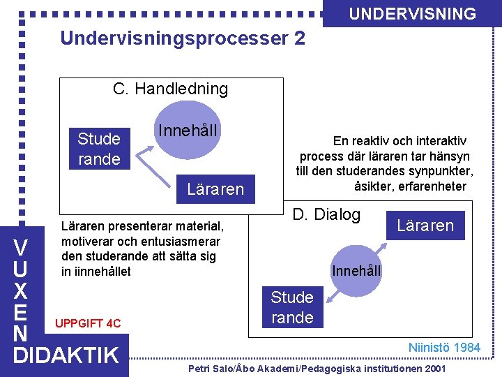 UNDERVISNING Undervisningsprocesser 2 C. Handledning Stude rande Innehåll Läraren presenterar material, motiverar och entusiasmerar