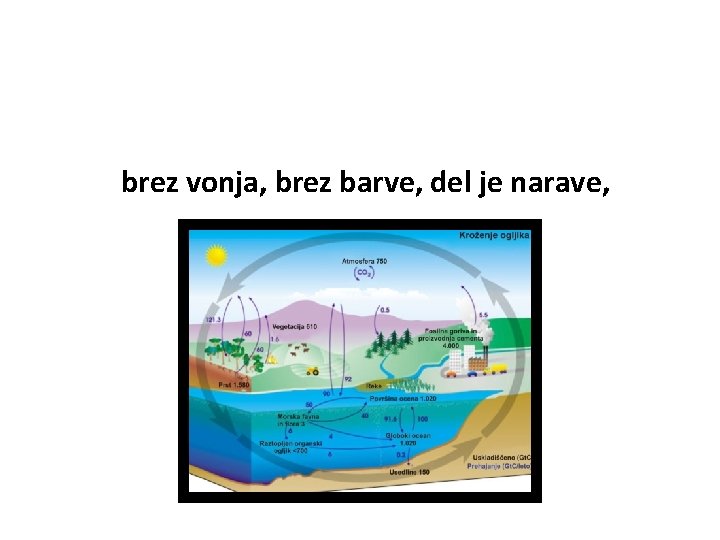 brez vonja, brez barve, del je narave, 