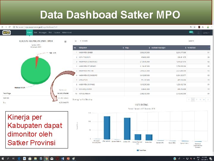 Data Dashboad Satker MPO Kinerja per Kabupaten dapat dimonitor oleh Satker Provinsi 