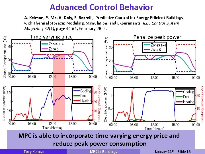 Advanced Control Behavior A. Kelman, Y. Ma, A. Daly, F. Borrelli, Predictive Control for