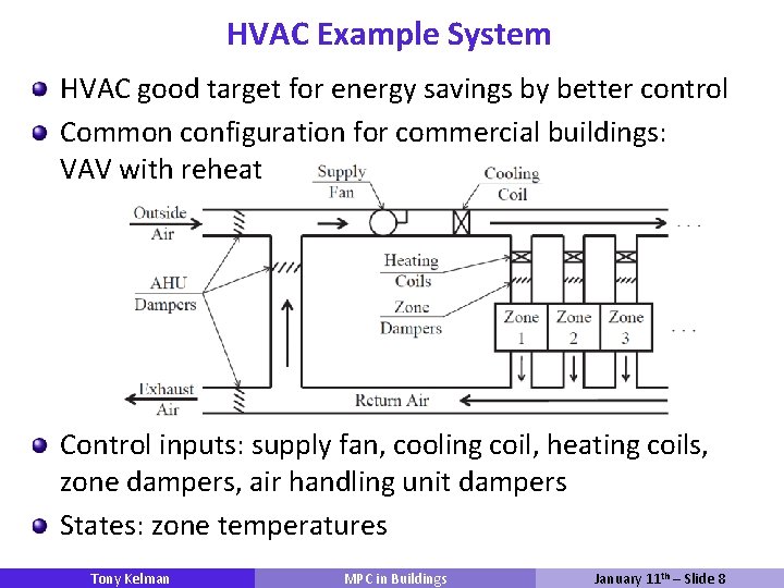 HVAC Example System HVAC good target for energy savings by better control Common configuration