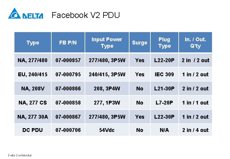 Facebook V 2 PDU Type FB P/N Input Power Type Surge Plug Type In.