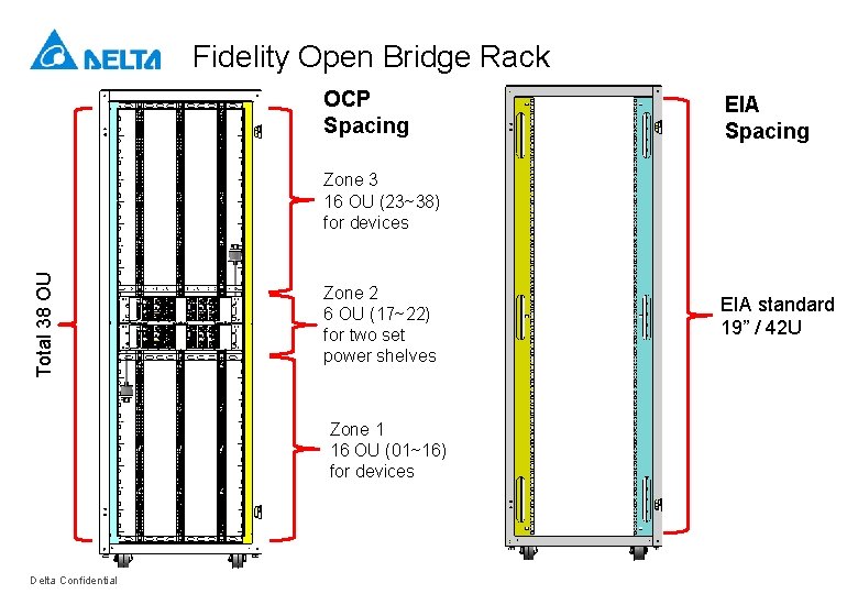 Fidelity Open Bridge Rack OCP Spacing EIA Spacing Total 38 OU Zone 3 16