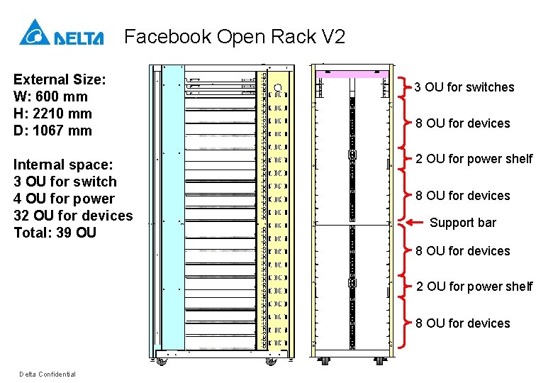 Facebook Open Rack V 2 External Size: W: 600 mm H: 2210 mm D: