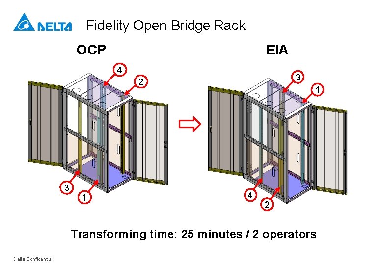 Fidelity Open Bridge Rack OCP EIA 4 3 2 3 1 1 4 2