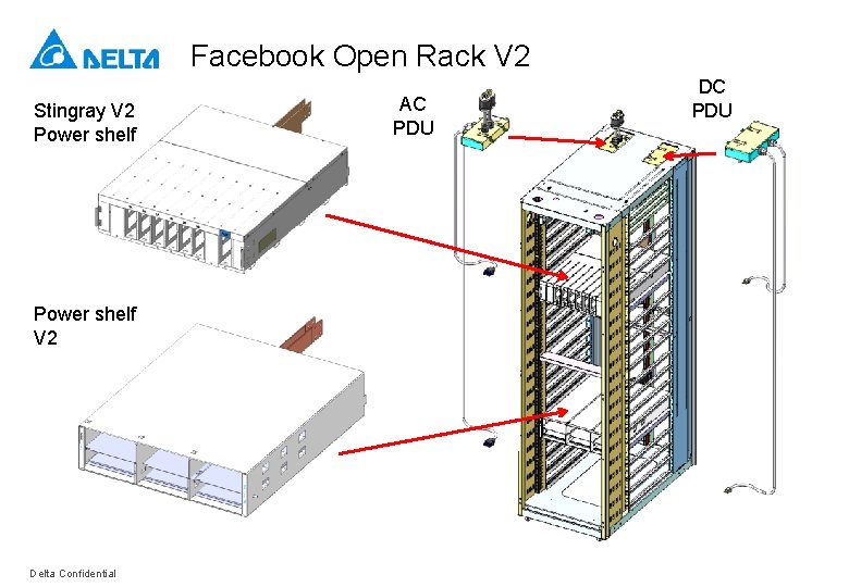 Facebook Open Rack V 2 Stingray V 2 Power shelf V 2 Delta Confidential