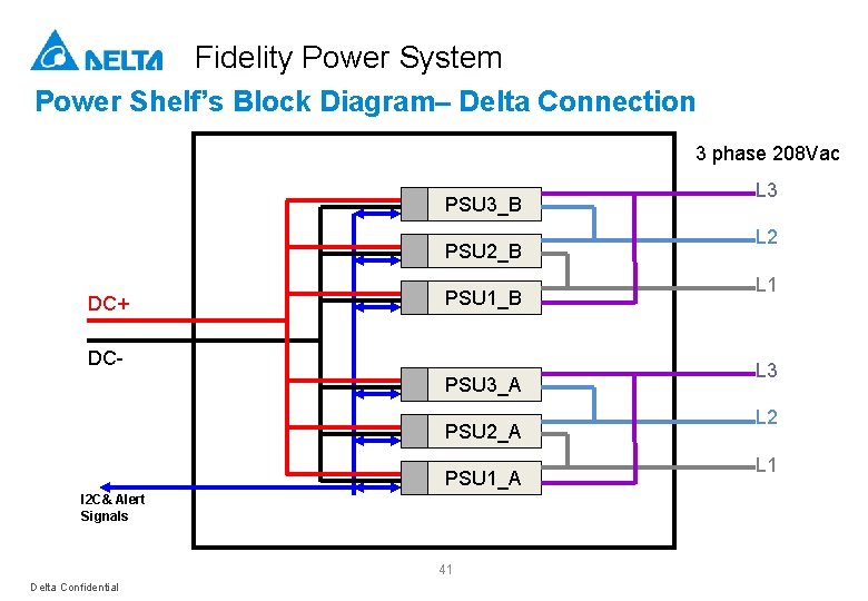 Fidelity Power System Power Shelf’s Block Diagram– Delta Connection 3 phase 208 Vac PSU