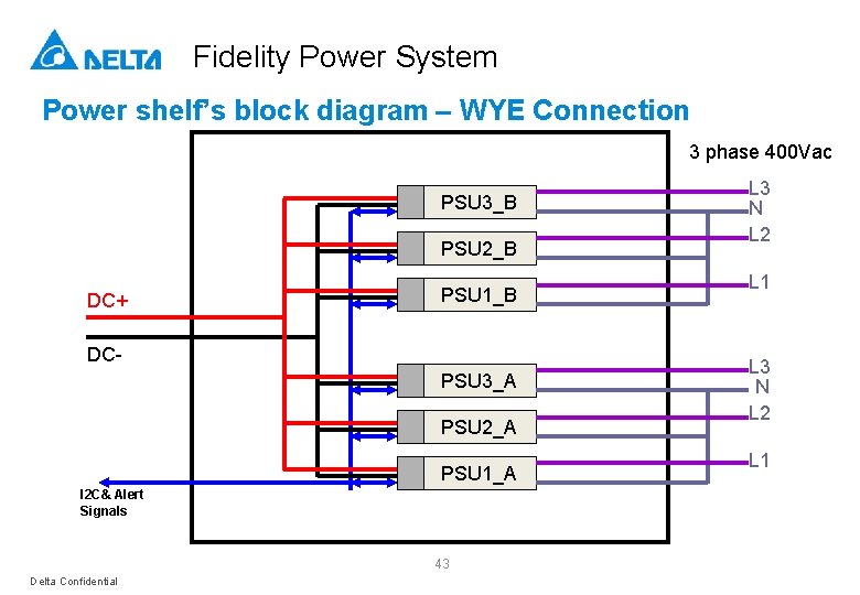 Fidelity Power System Power shelf’s block diagram – WYE Connection 3 phase 400 Vac