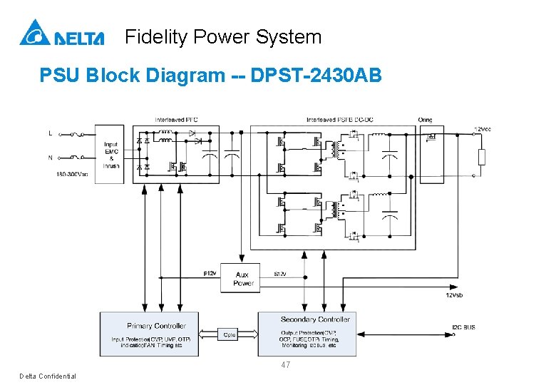 Fidelity Power System PSU Block Diagram -- DPST-2430 AB 47 Delta Confidential 