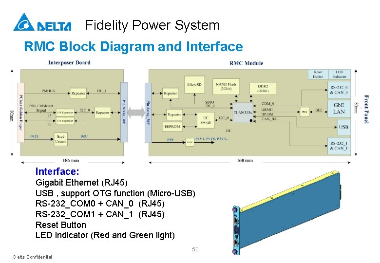 Fidelity Power System RMC Block Diagram and Interface: Gigabit Ethernet (RJ 45) USB ,