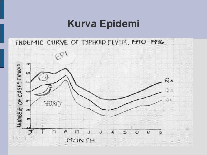 Kurva Epidemi 