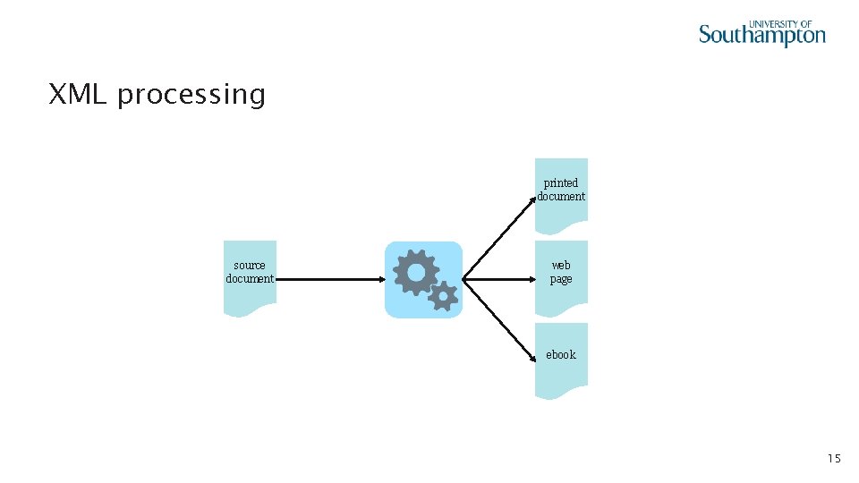 XML processing printed document source document web page ebook 15 