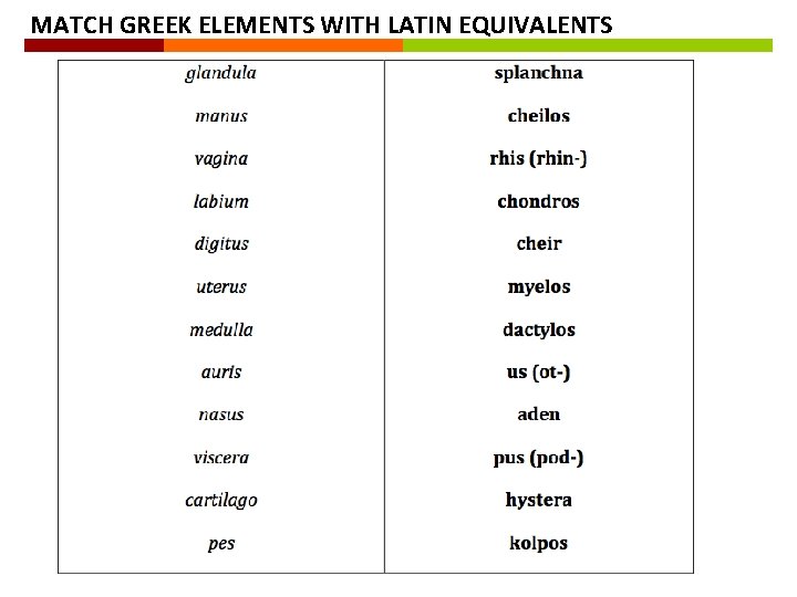 MATCH GREEK ELEMENTS WITH LATIN EQUIVALENTS 