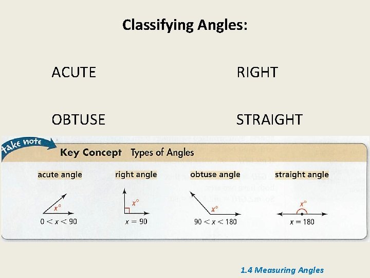 Classifying Angles: ACUTE RIGHT OBTUSE STRAIGHT 1. 4 Measuring Angles 