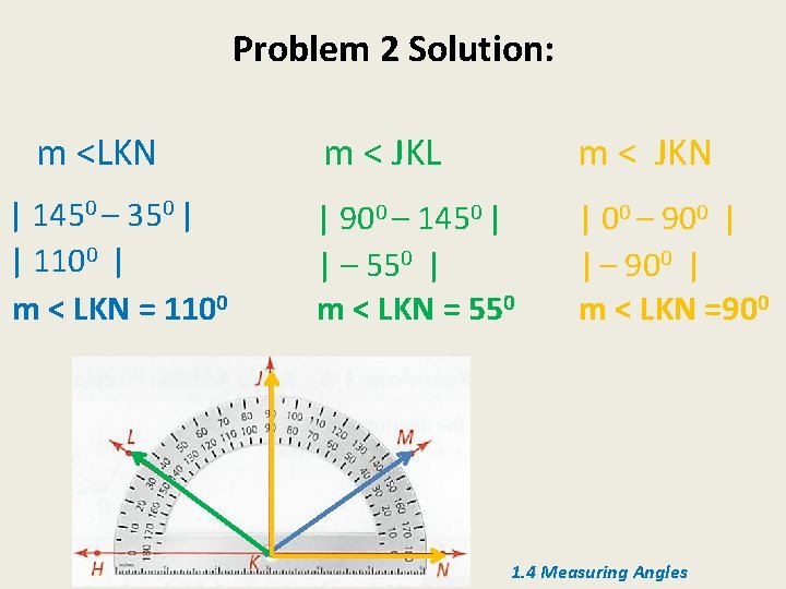 Problem 2 Solution: m <LKN | 1450 – 350 | | 1100 | m