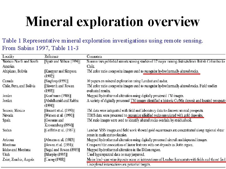 Mineral exploration overview Table 1 Representative mineral exploration investigations using remote sensing. From Sabins