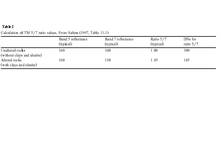 Table 2 