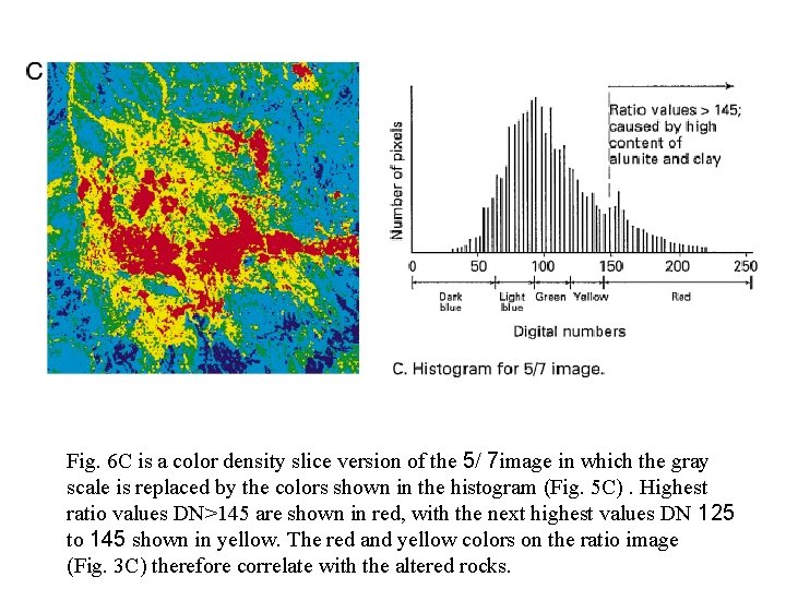 Fig. 6 C is a color density slice version of the 5/ 7 image