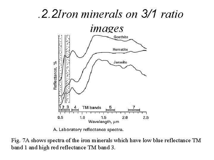 . 2. 2 Iron minerals on 3/1 ratio images Fig. 7 A shows spectra