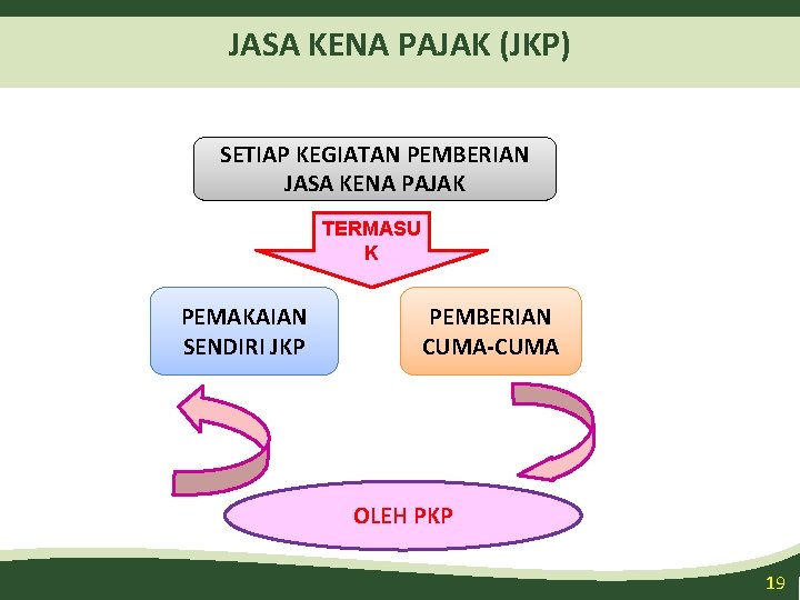 JASA KENA PAJAK (JKP) SETIAP KEGIATAN PEMBERIAN JASA KENA PAJAK TERMASU K PEMAKAIAN SENDIRI