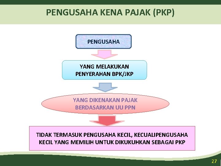 PENGUSAHA KENA PAJAK (PKP) PENGUSAHA YANG MELAKUKAN PENYERAHAN BPK/JKP YANG DIKENAKAN PAJAK BERDASARKAN UU