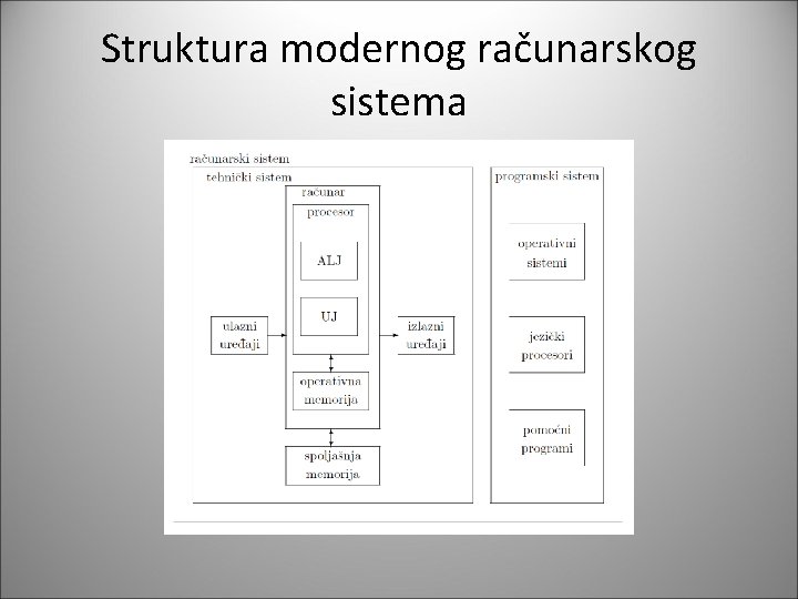 Struktura modernog računarskog sistema 