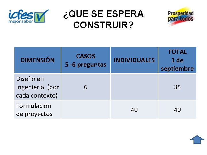 ¿QUE SE ESPERA CONSTRUIR? DIMENSIÓN CASOS 5 -6 preguntas Diseño en Ingeniería (por cada