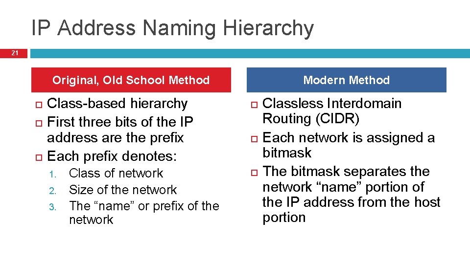 IP Address Naming Hierarchy 21 Original, Old School Method Class-based hierarchy First three bits