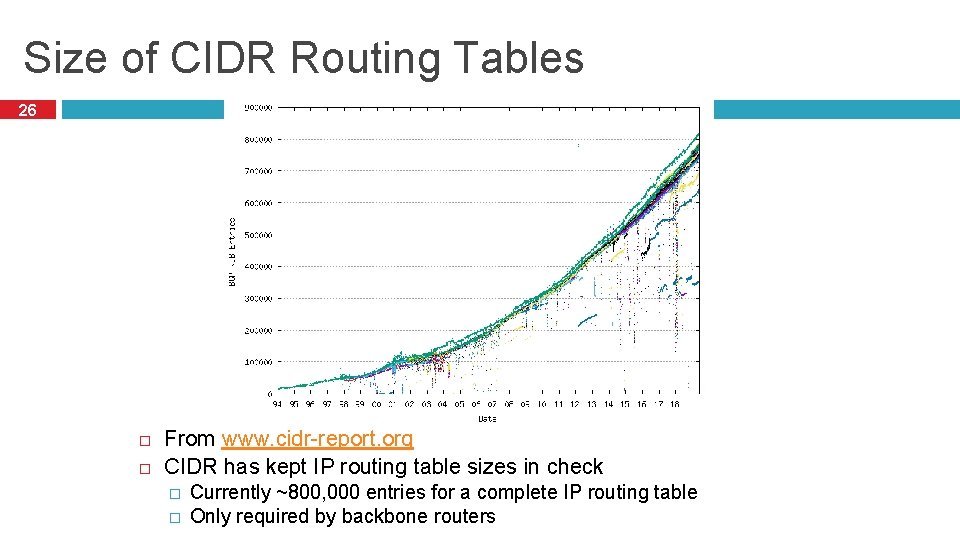 Size of CIDR Routing Tables 26 From www. cidr-report. org CIDR has kept IP