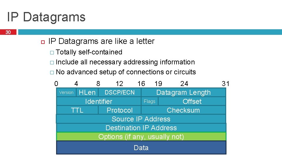 IP Datagrams 30 IP Datagrams are like a letter � Totally self-contained � Include