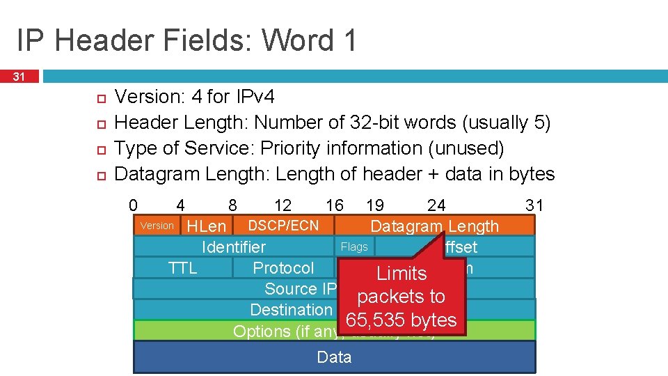 IP Header Fields: Word 1 31 Version: 4 for IPv 4 Header Length: Number