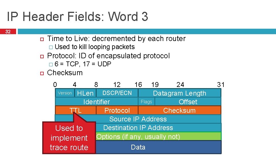 IP Header Fields: Word 3 32 Time to Live: decremented by each router �