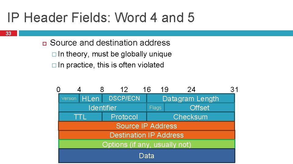 IP Header Fields: Word 4 and 5 33 Source and destination address � In